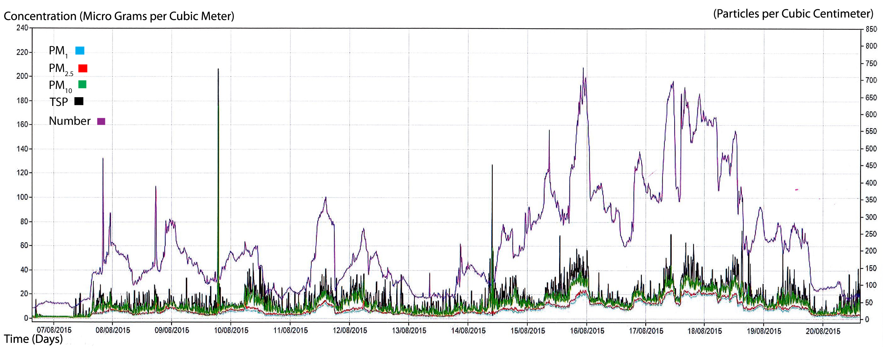 Fidas Data